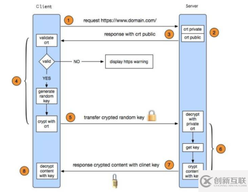 Nginx服务器负载均衡及ssl原理、生成ssl密钥对、Nginx配置ssl操作示例