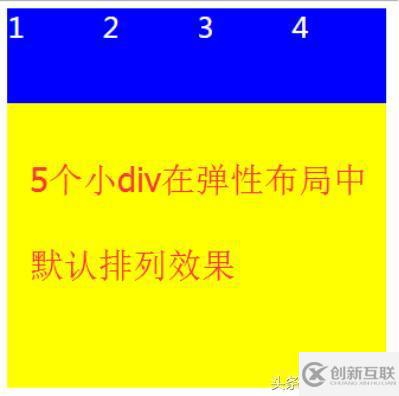 div弹性布局的方法