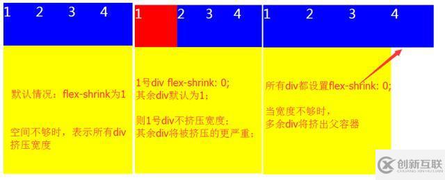 div弹性布局的方法