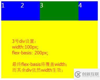 div弹性布局的方法