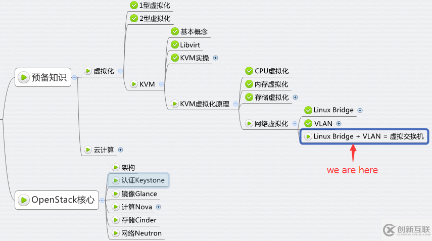 如何动手实践Linux VLAN