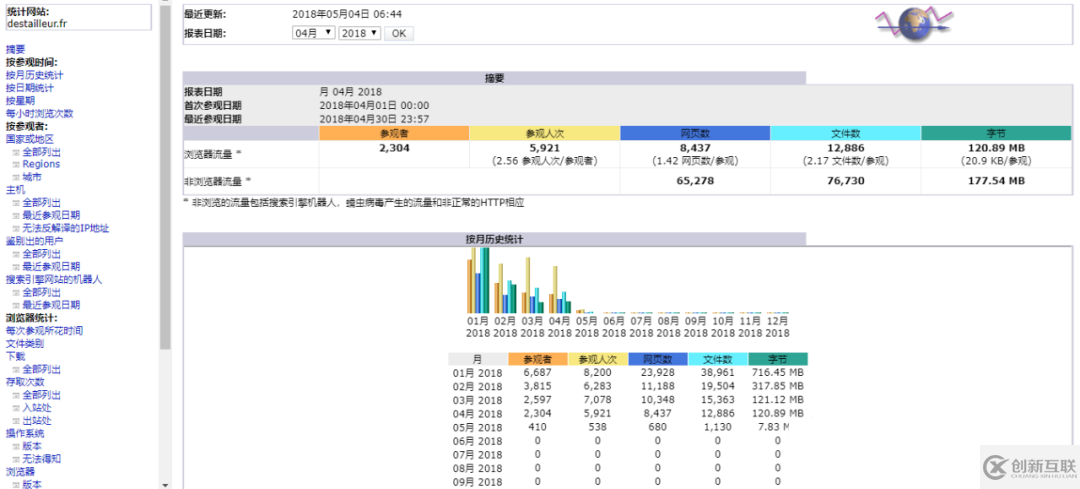 好用的Web日志安全分析工具都有哪些