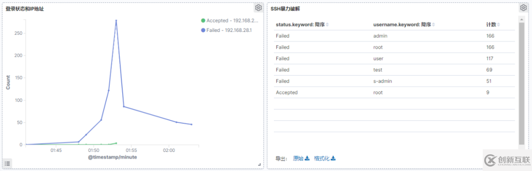 好用的Web日志安全分析工具都有哪些