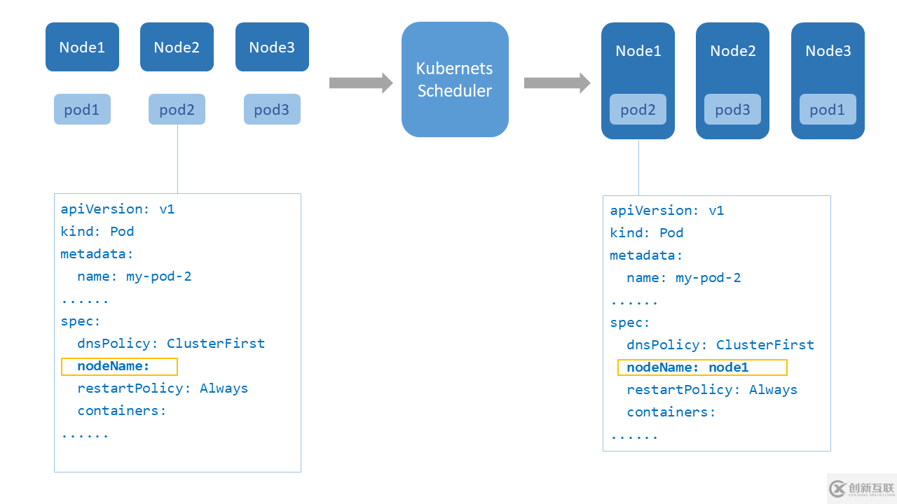 Kubernetes中的kube-scheduler组件怎么用