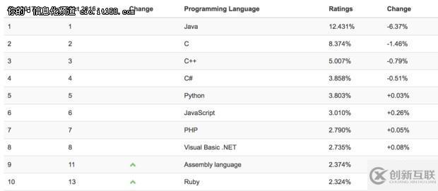 面对TypeScript，坚持JS的理由是什么？