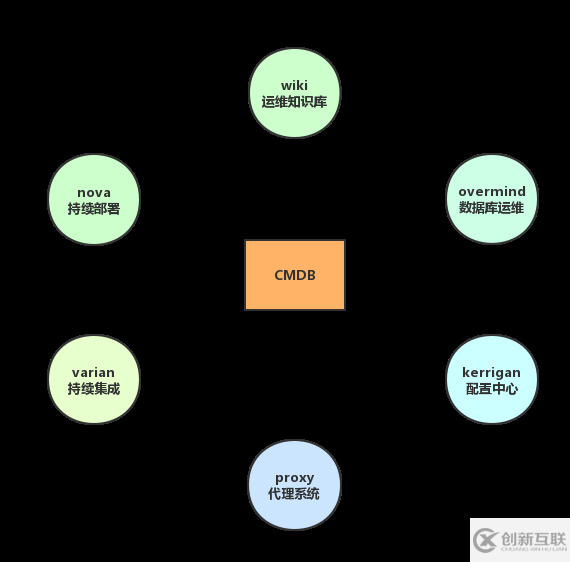 自研的Devops工具是怎样的