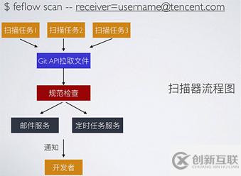 Node.js编写CLI的实例详解