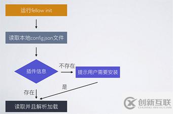 Node.js编写CLI的实例详解