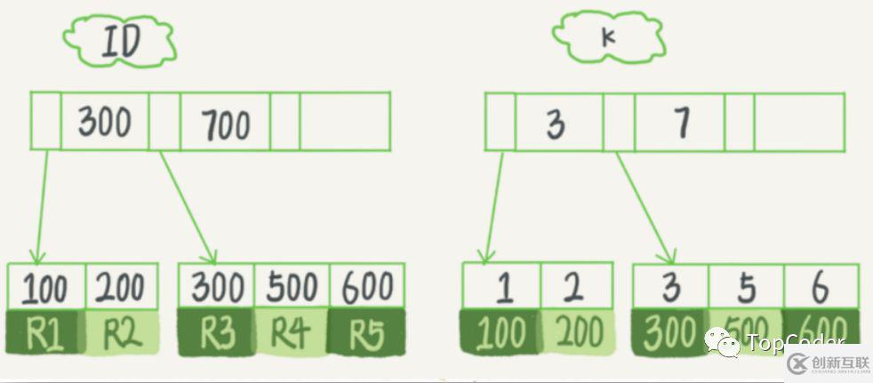 MySQL基础知识点整理