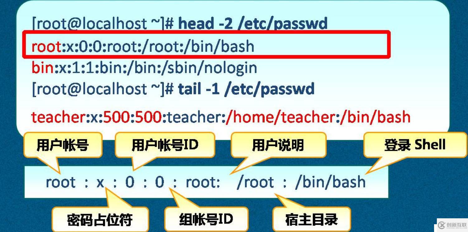 Linux账号管理精讲