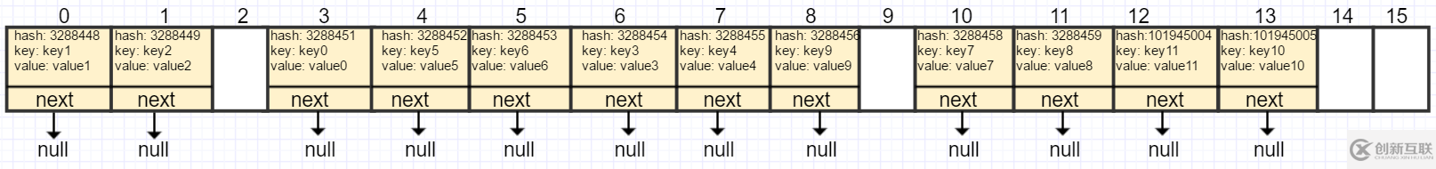 HashMap的原理和内部存储结构介绍