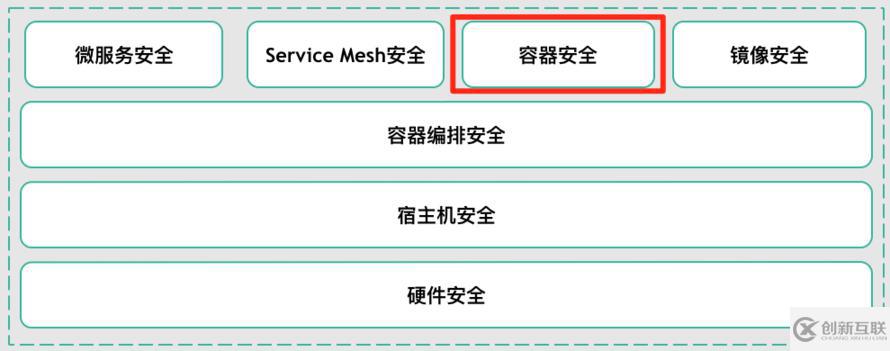 云原生之容器安全实践
