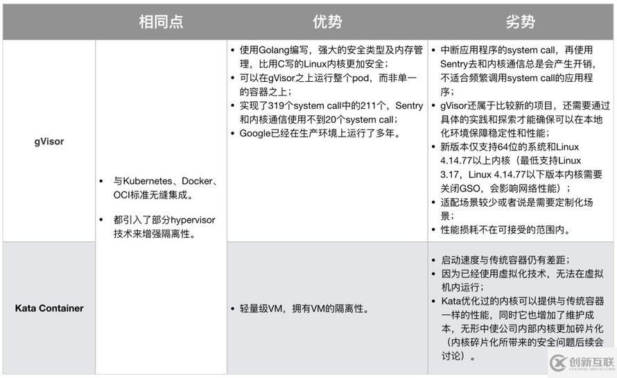 云原生之容器安全实践