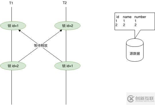 MySQL是怎么处理死锁的