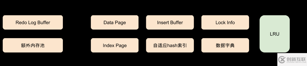 MySQL InnoDB存储引擎的深入探秘