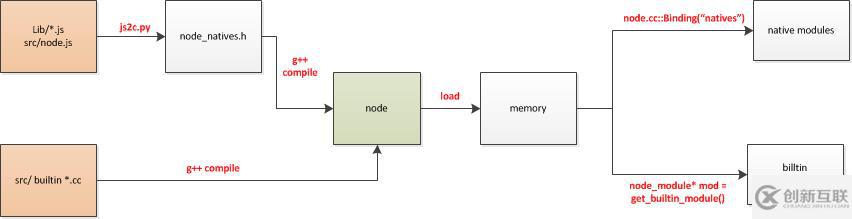 Nodejs中模块载入的示例分析