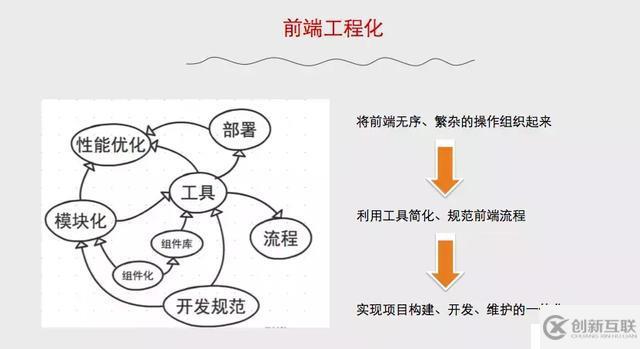 7招提升你的前端开发效率