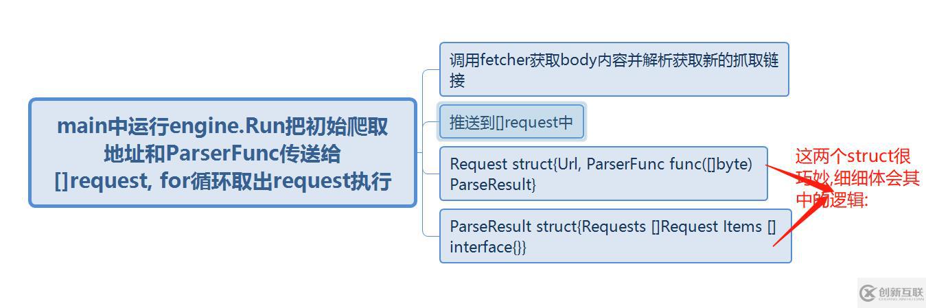 go语言学习爬虫框架总结