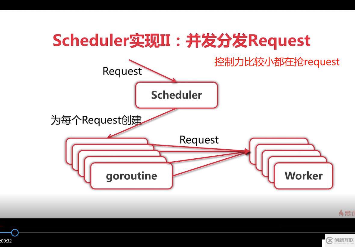 go语言学习爬虫框架总结