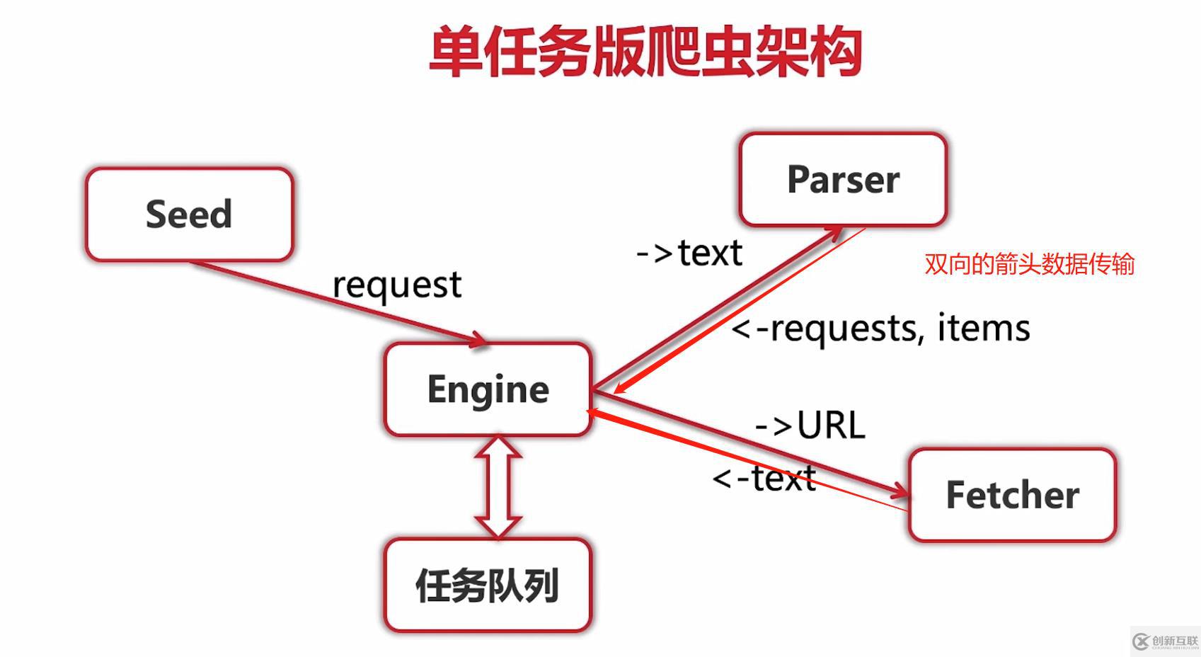 go语言学习爬虫框架总结