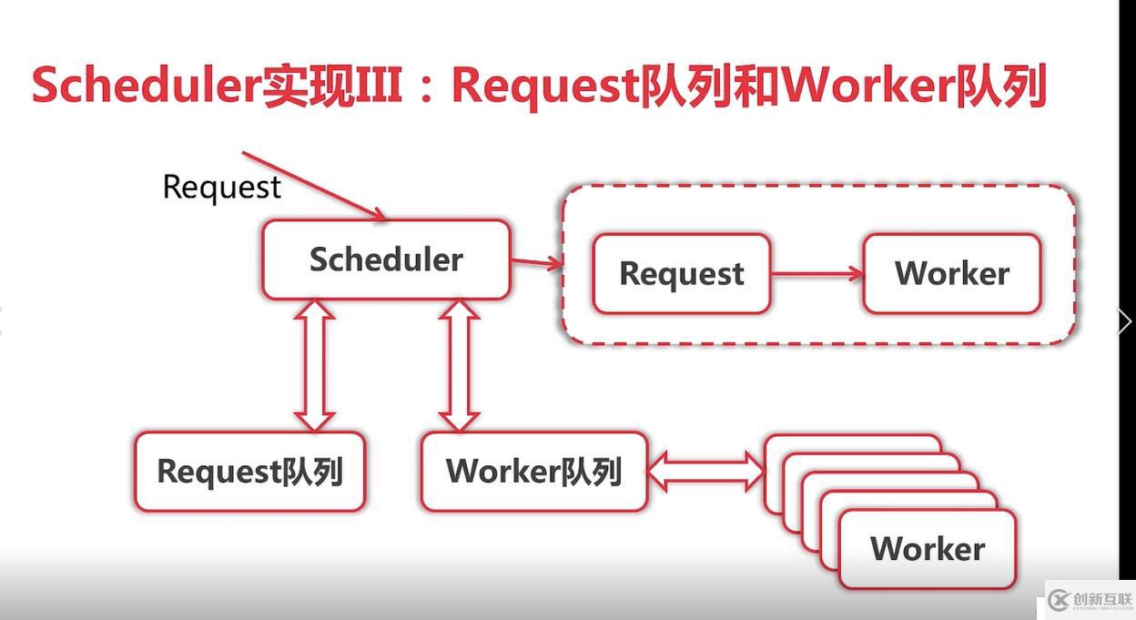 go语言学习爬虫框架总结