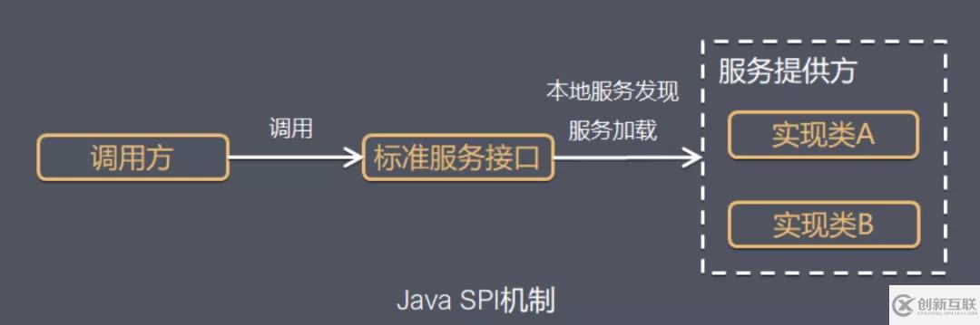 Java中SPI机制的原理是什么