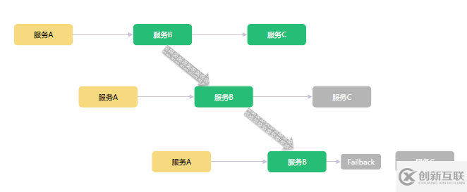 SpringCloud微服务架构升级的示例分析