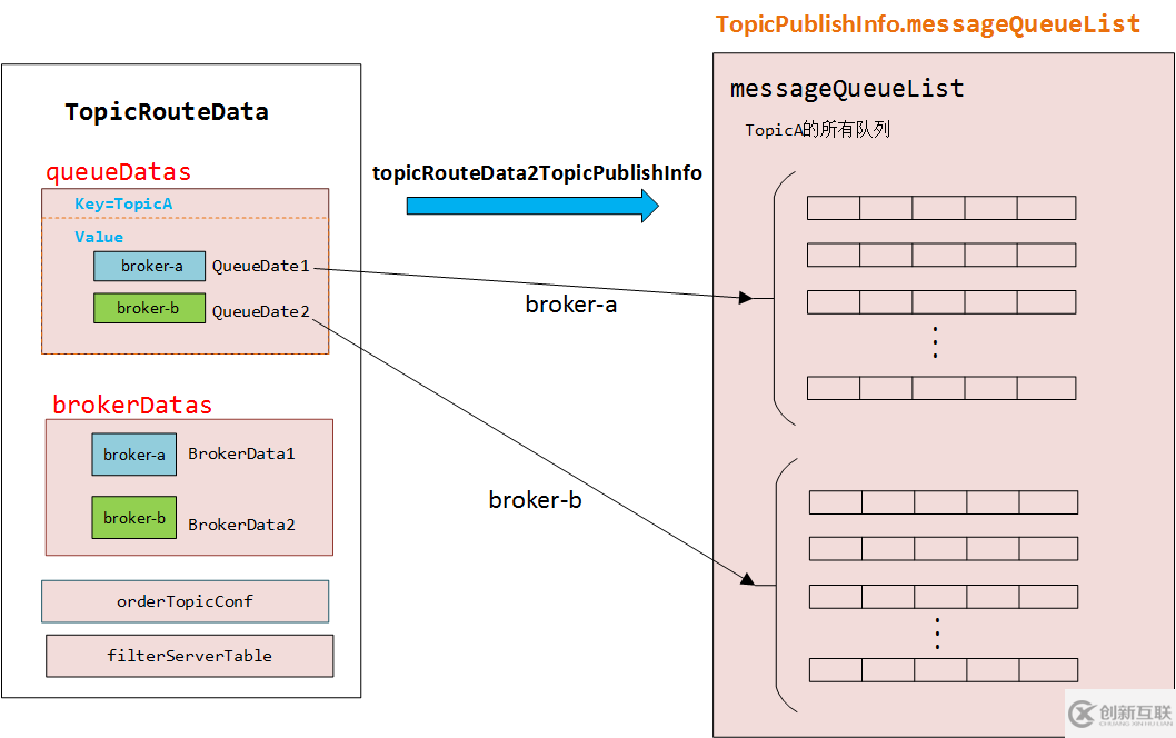 java rocketmq--消息的产生（普通消息）