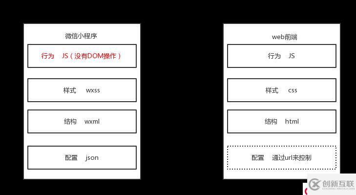 「小程序JAVA实战」微信开发者工具helloworld（三