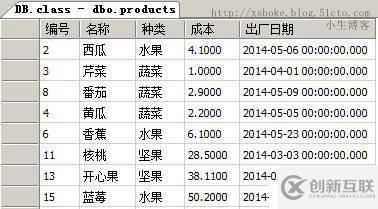 SQLserver运维必备：T-SQL语句练习