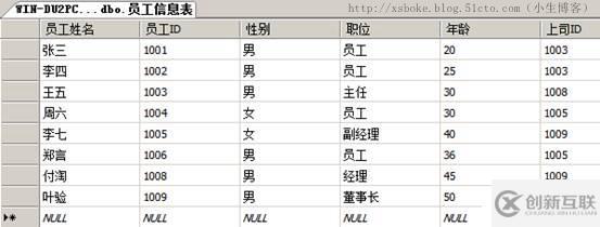 SQLserver运维必备：T-SQL语句练习