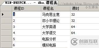 SQLserver运维必备：T-SQL语句练习