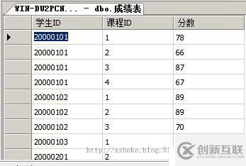 SQLserver运维必备：T-SQL语句练习