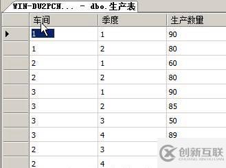 SQLserver运维必备：T-SQL语句练习