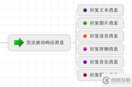 如何实现C#开发微信门户中的文本消息和图文消息应答