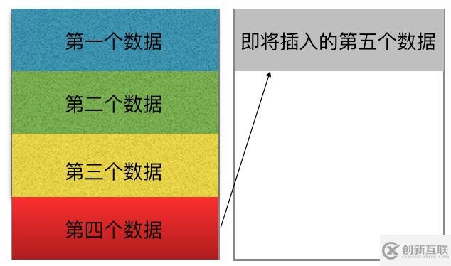 CSS怎么实现每列四行加载完一列后数据自动填充到下一列