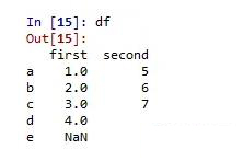 Python如何利用Pandas进行数据分析