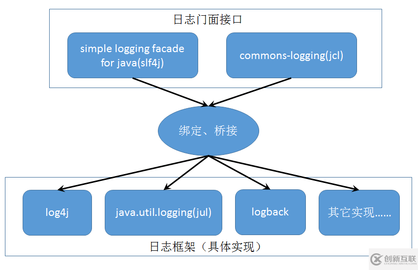 详解log4j-over-slf4j与slf4j-log4j12共存stack overflow异常分析
