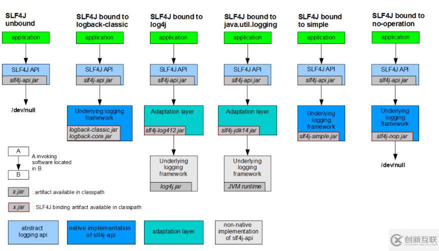 详解log4j-over-slf4j与slf4j-log4j12共存stack overflow异常分析