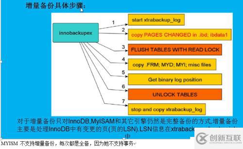 Xtrabacup如何备份