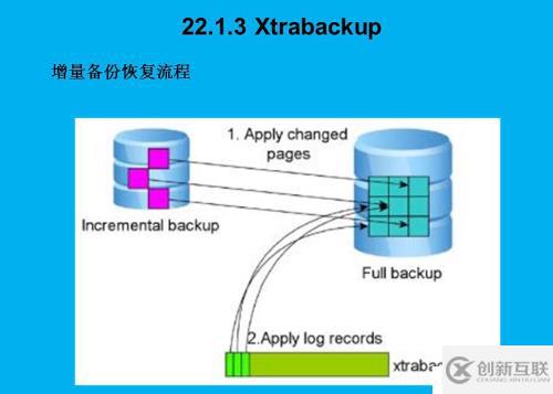 Xtrabacup如何备份