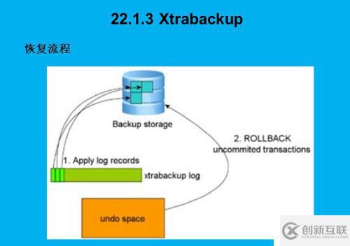 Xtrabacup如何备份