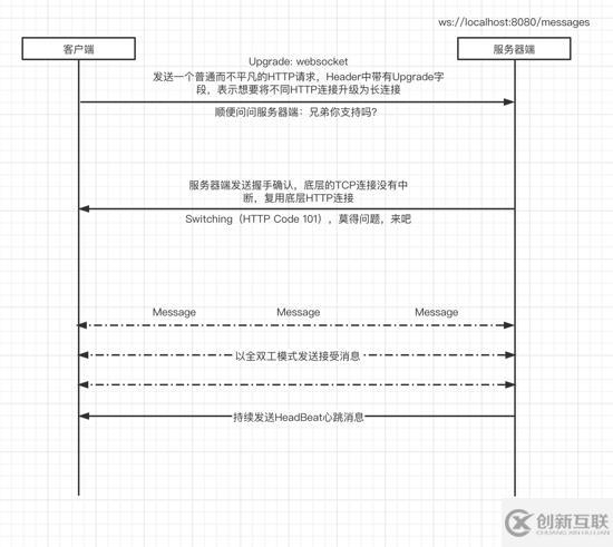 如何使用Go基于WebSocket构建视频直播弹幕系统