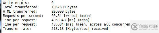 LAMP（php-fpm）