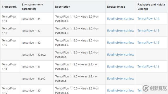 Keras基于Python的深度学习库是怎样的