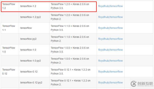 Keras基于Python的深度学习库是怎样的