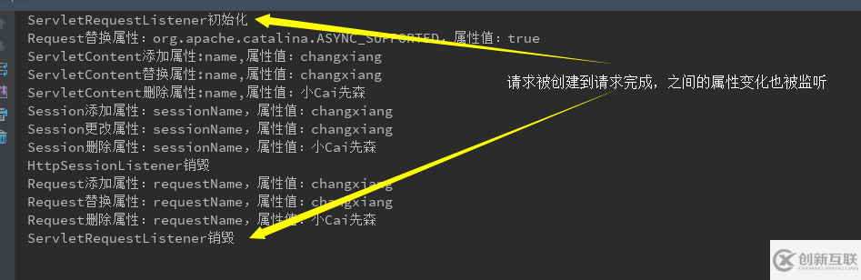 基于Listener监听器生命周期的示例分析