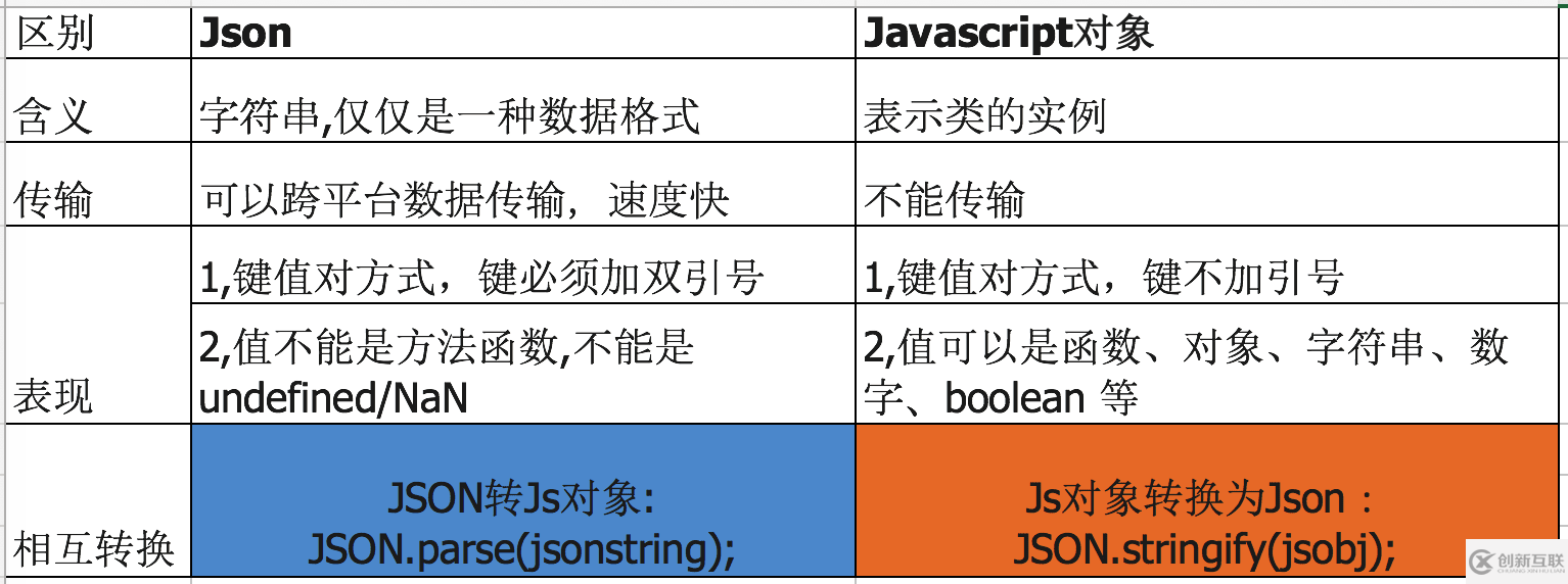 jQuery中js对象、json与ajax的示例分析