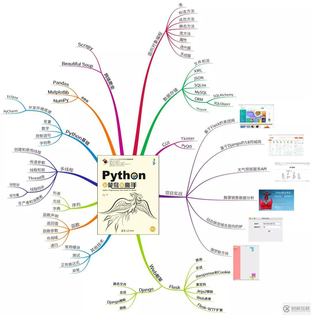 Python为何能上位碾压Java？