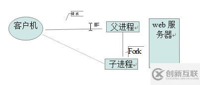 Linux进程和线程的基础和管理